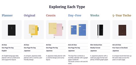 size of hobonichi weeks.